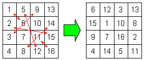Bild 10: Bildung eines "in sich 
    oszillierenden" Quadrates